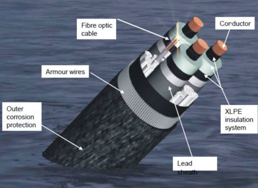 Shanghai Qifan Subsea Composite Power Cable (Lead Sheath) Submarine Cable