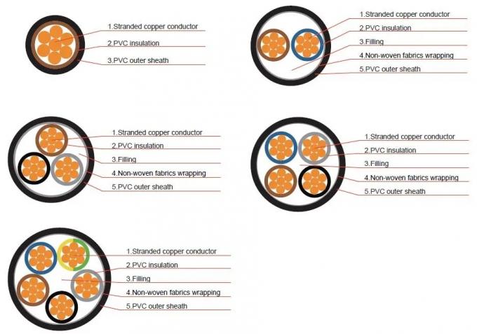 Multicore PVC Insulated PVC Sheathed Unarmored Cable with Copper Conductor