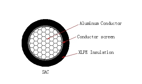 15kv - 35kv 4AWG Covered Multi-Layer Tree Wire Hot Sale