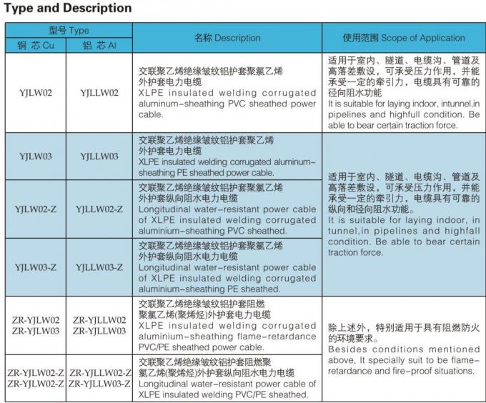 132kv XLPE Extra High Voltage Longtitudinal Water Blocking Cable with Aluminium Corrugated Sheath