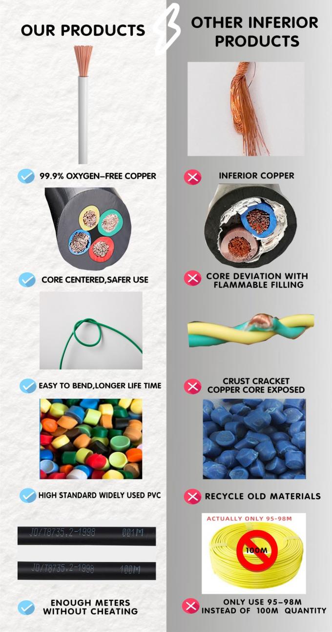 Overhead Copper PVC Insulation Twisted Pair Flexible Wire
